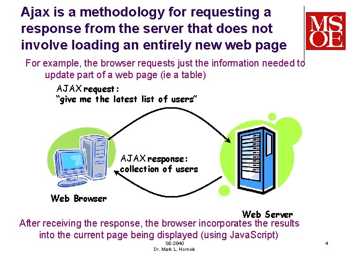 Ajax is a methodology for requesting a response from the server that does not