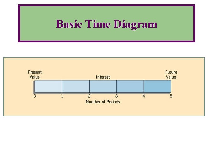 Basic Time Diagram 