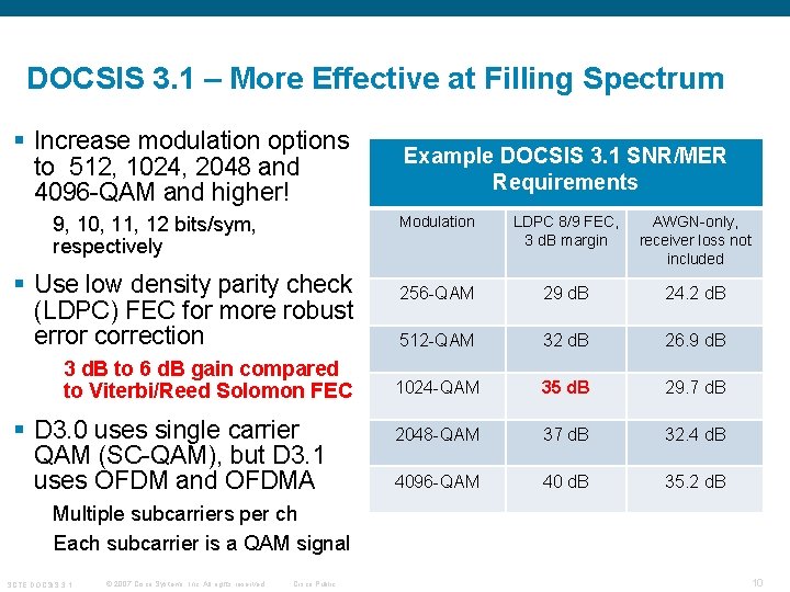 DOCSIS 3. 1 – More Effective at Filling Spectrum § Increase modulation options to DOCSIS 3. 1 – More Effective at Filling Spectrum § Increase modulation options to