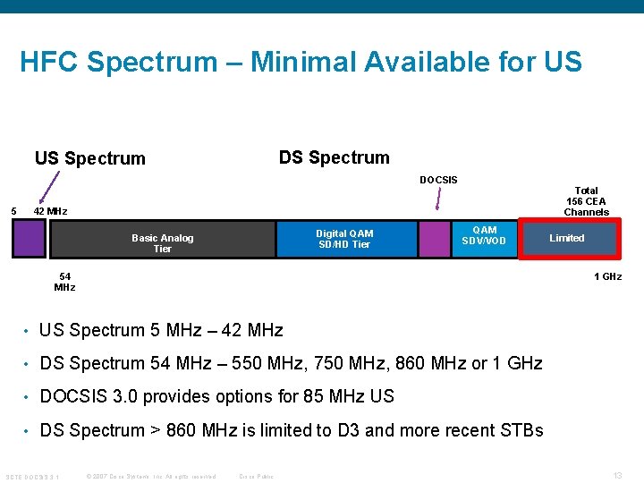 HFC Spectrum – Minimal Available for US DS Spectrum US Spectrum DOCSIS 5 Total HFC Spectrum – Minimal Available for US DS Spectrum US Spectrum DOCSIS 5 Total
