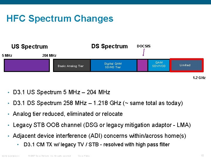 HFC Spectrum Changes DS Spectrum US Spectrum 5 MHz DOCSIS 204 MHz Basic Analog HFC Spectrum Changes DS Spectrum US Spectrum 5 MHz DOCSIS 204 MHz Basic Analog