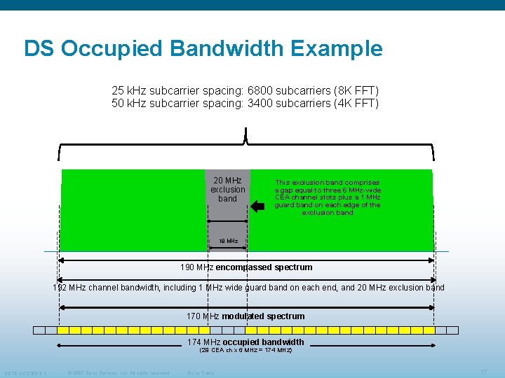 DS Occupied Bandwidth Example 25 k. Hz subcarrier spacing: 6800 subcarriers (8 K FFT) DS Occupied Bandwidth Example 25 k. Hz subcarrier spacing: 6800 subcarriers (8 K FFT)