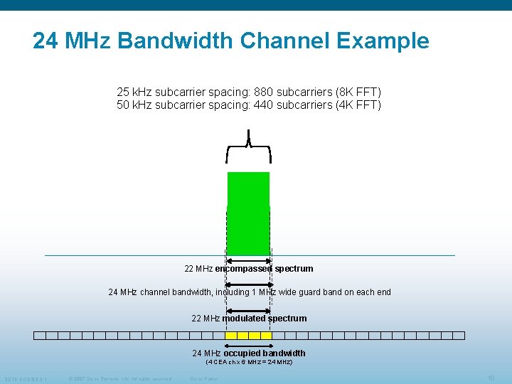 24 MHz Bandwidth Channel Example 25 k. Hz subcarrier spacing: 880 subcarriers (8 K 24 MHz Bandwidth Channel Example 25 k. Hz subcarrier spacing: 880 subcarriers (8 K