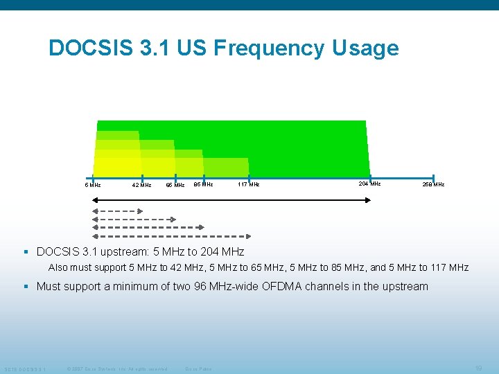 DOCSIS 3. 1 US Frequency Usage 5 MHz 42 MHz 65 MHz 85 MHz DOCSIS 3. 1 US Frequency Usage 5 MHz 42 MHz 65 MHz 85 MHz