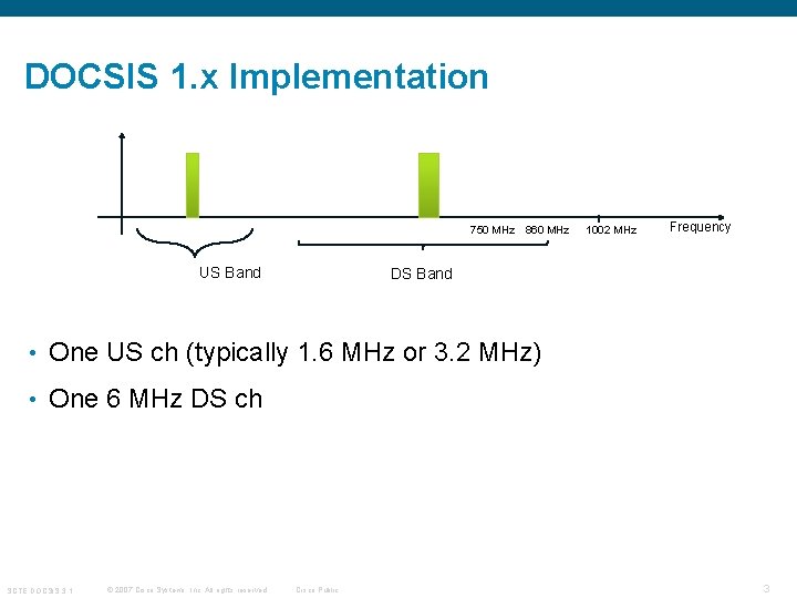 DOCSIS 1. x Implementation 750 MHz 860 MHz US Band 1002 MHz Frequency DS DOCSIS 1. x Implementation 750 MHz 860 MHz US Band 1002 MHz Frequency DS