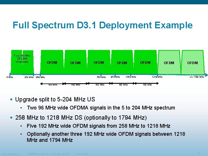 Full Spectrum D 3. 1 Deployment Example Two 96 MHz OFDMA channels 5 MHz Full Spectrum D 3. 1 Deployment Example Two 96 MHz OFDMA channels 5 MHz