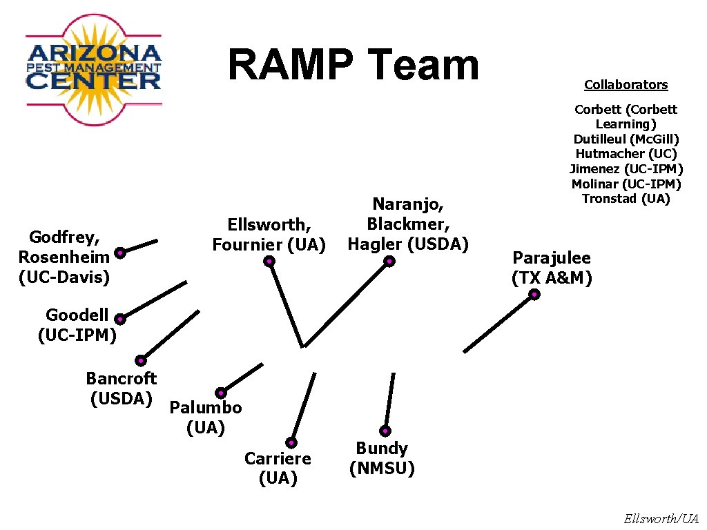 RAMP Team Godfrey, Rosenheim (UC-Davis) Ellsworth, Fournier (UA) Naranjo, Blackmer, Hagler (USDA) Collaborators Corbett
