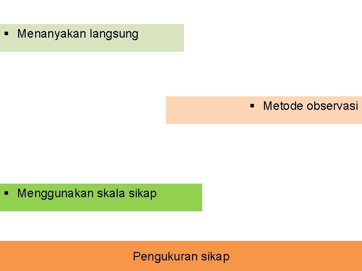 § Menanyakan langsung § Metode observasi § Menggunakan skala sikap Pengukuran sikap 