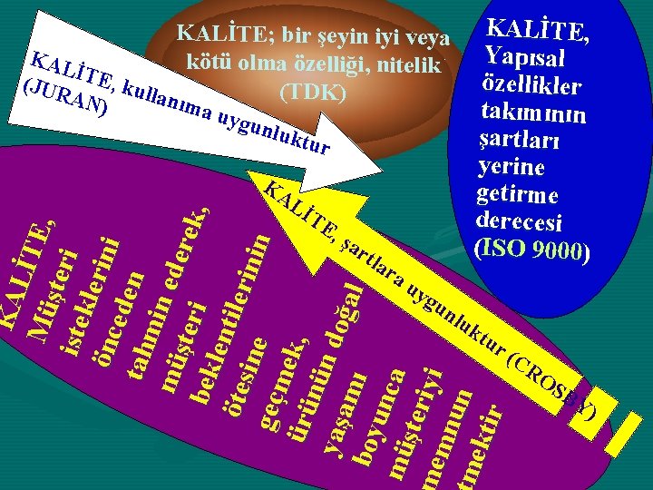 KALİTE, Yapısal özellikler takımının şartları yerine getirme derecesi (ISO 9000) KALİTE; bir şeyin iyi