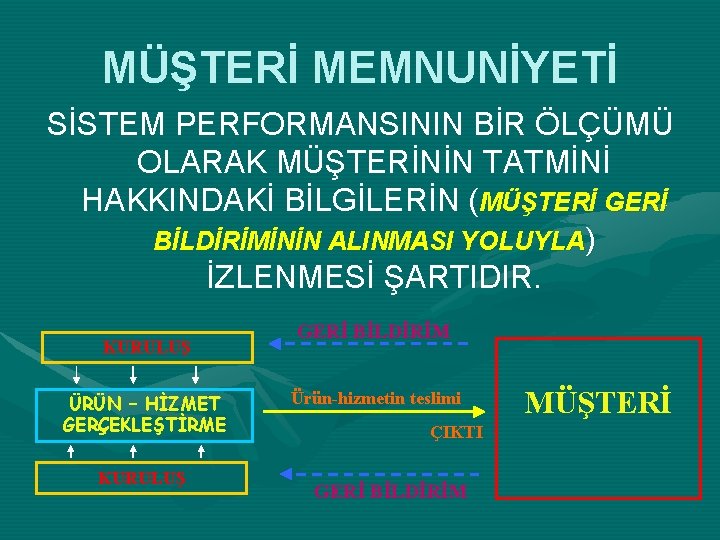 MÜŞTERİ MEMNUNİYETİ SİSTEM PERFORMANSININ BİR ÖLÇÜMÜ OLARAK MÜŞTERİNİN TATMİNİ HAKKINDAKİ BİLGİLERİN (MÜŞTERİ GERİ BİLDİRİMİNİN