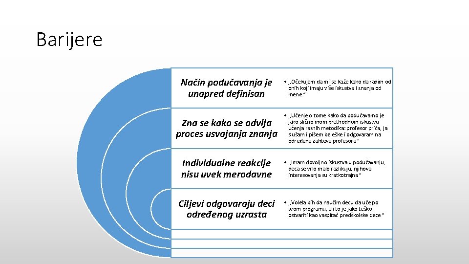 Barijere Način podučavanja je unapred definisan • , , Očekujem da mi se kaže