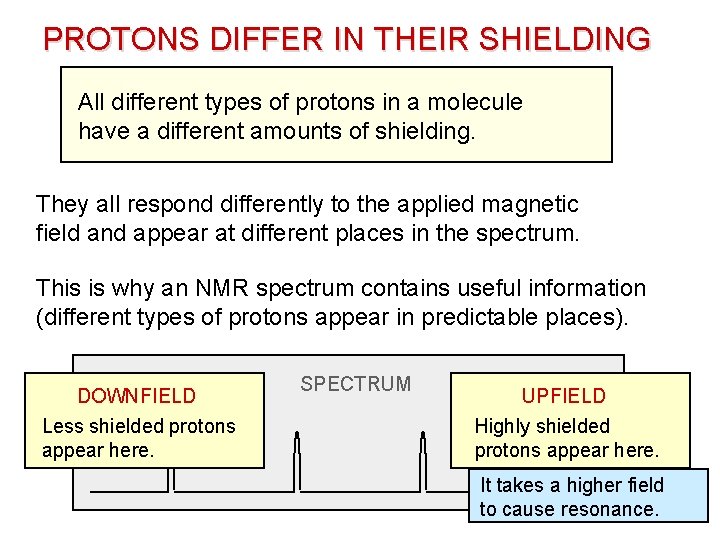 PROTONS DIFFER IN THEIR SHIELDING All different types of protons in a molecule have