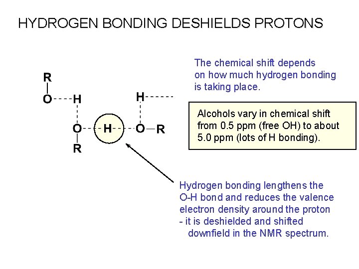 HYDROGEN BONDING DESHIELDS PROTONS The chemical shift depends on how much hydrogen bonding is