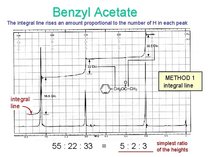 Benzyl Acetate The integral line rises an amount proportional to the number of H