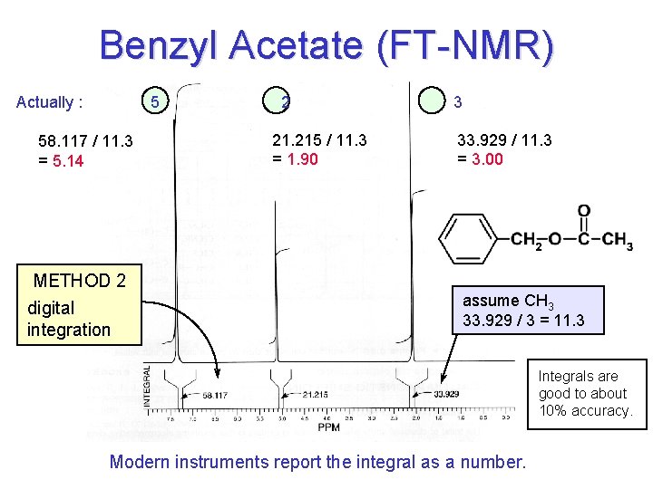 Benzyl Acetate (FT-NMR) Actually : 5 58. 117 / 11. 3 = 5. 14