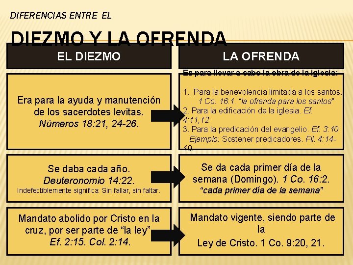 DIFERENCIAS ENTRE EL DIEZMO Y LA OFRENDA EL DIEZMO LA OFRENDA Es para llevar