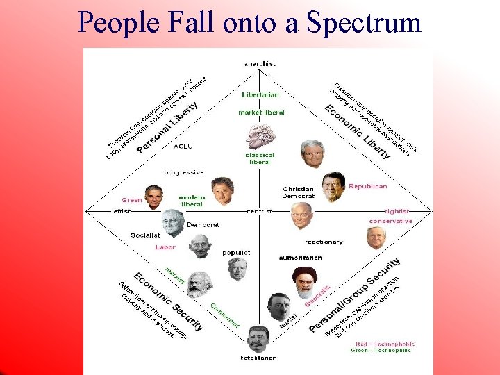 People Fall onto a Spectrum 