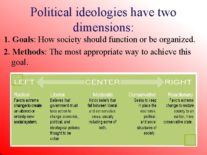 Political ideologies have two dimensions: 1. Goals: How society should function or be organized.