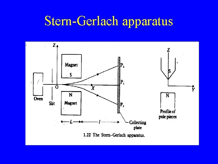 Stern-Gerlach apparatus 