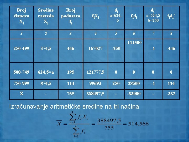 Broj članova Xi Sredine razreda Xi Broj poduzeća fi di di’ fi. Xi a=624,