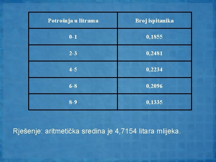 Potrošnja u litrama Broj ispitanika 0 -1 0, 1855 2 -3 0, 2481 4