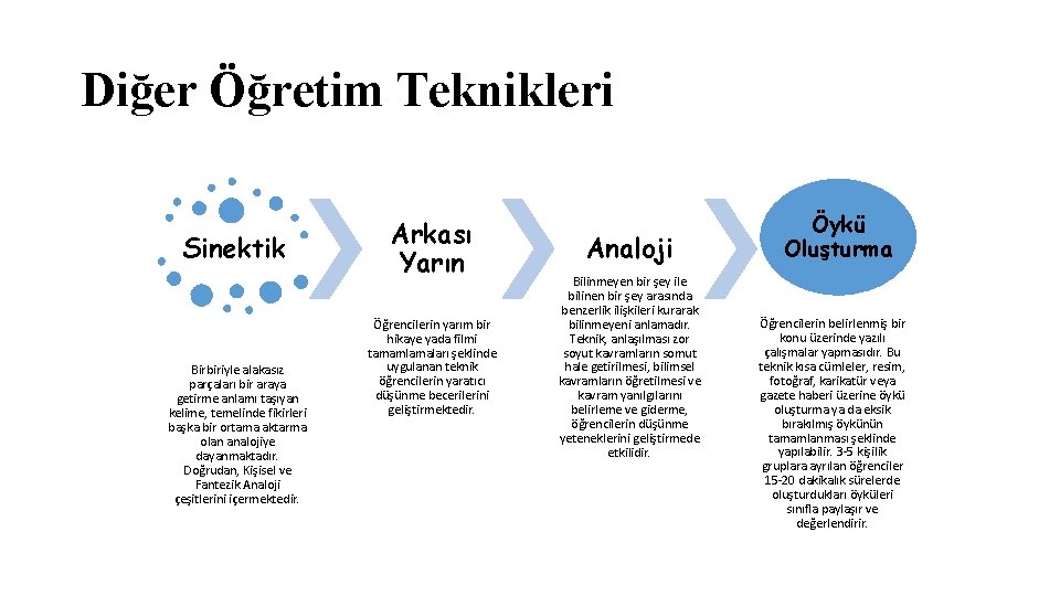 Diğer Öğretim Teknikleri Sinektik Birbiriyle alakasız parçaları bir araya getirme anlamı taşıyan kelime, temelinde Diğer Öğretim Teknikleri Sinektik Birbiriyle alakasız parçaları bir araya getirme anlamı taşıyan kelime, temelinde