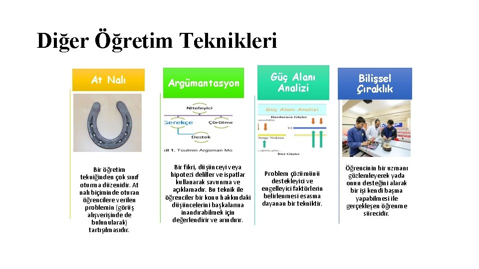 Diğer Öğretim Teknikleri At Nalı Bir öğretim tekniğinden çok sınıf oturma düzenidir. At nalı