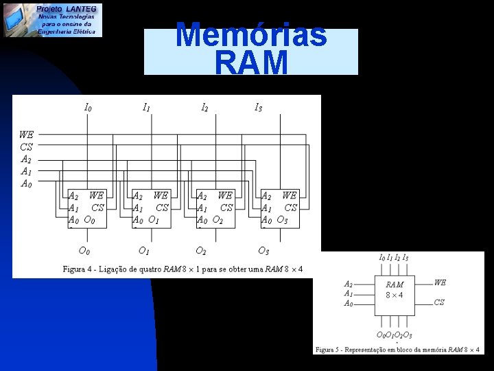 Memórias RAM 