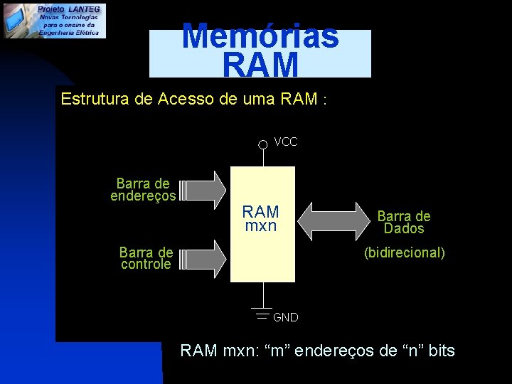 Memórias RAM Estrutura de Acesso de uma RAM : VCC Barra de endereços RAM