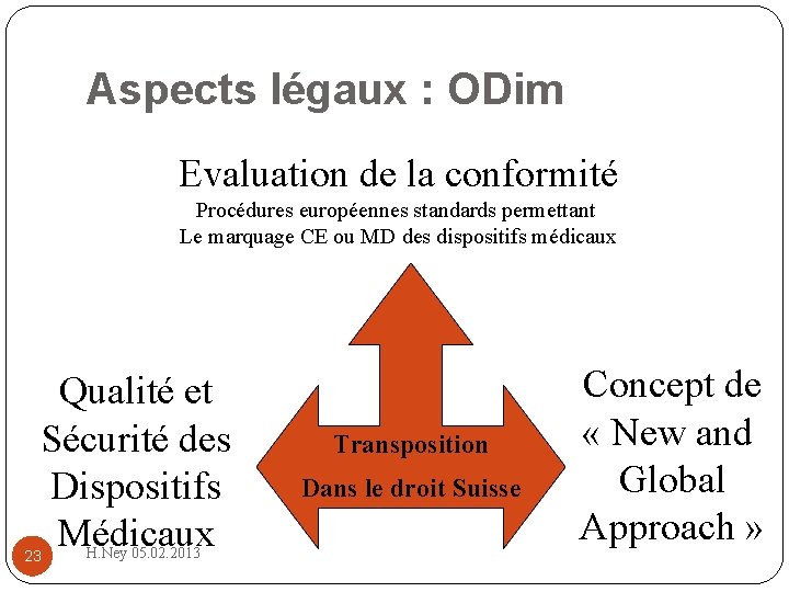 Aspects légaux : ODim Evaluation de la conformité Procédures européennes standards permettant Le marquage