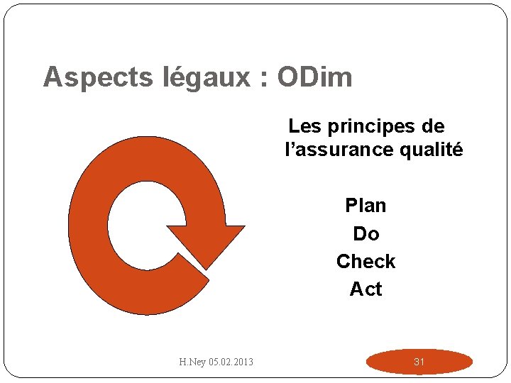 Aspects légaux : ODim Les principes de l’assurance qualité Plan Do Check Act H.