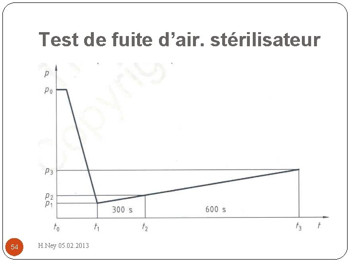 Test de fuite d’air. stérilisateur 54 H. Ney 05. 02. 2013 