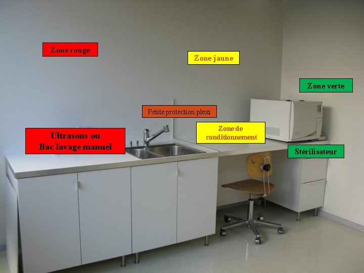 Zone rouge Zone jaune Zone verte Petite protection plexi Ultrasons ou Bac lavage manuel