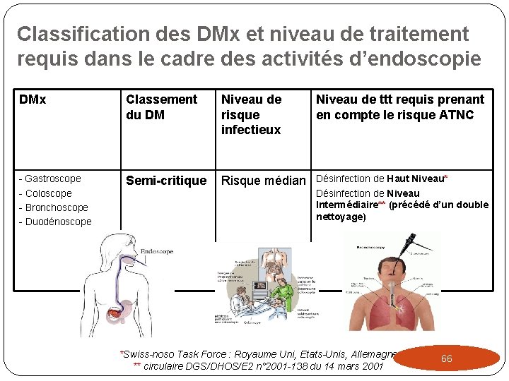 Classification des DMx et niveau de traitement requis dans le cadre des activités d’endoscopie