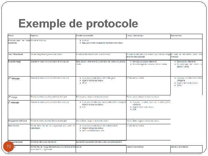 Exemple de protocole 70 