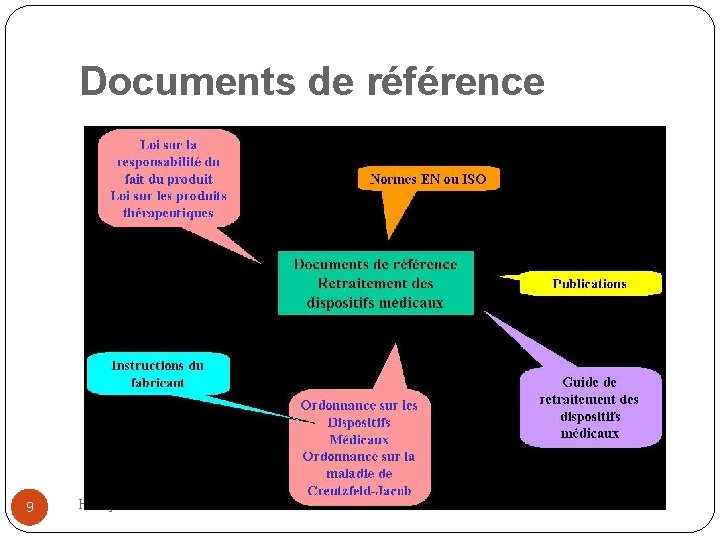 Documents de référence 9 H. Ney 05. 02. 2013 