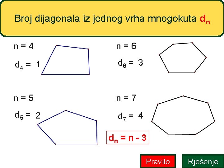 Broj dijagonala iz jednog vrha mnogokuta dn n=4 n=6 d 4 = 1 d