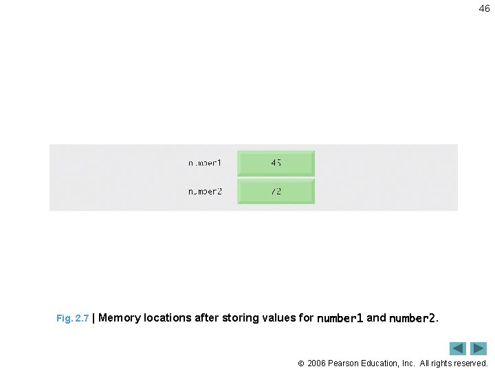 46 Fig. 2. 7 | Memory locations after storing values for number 1 and