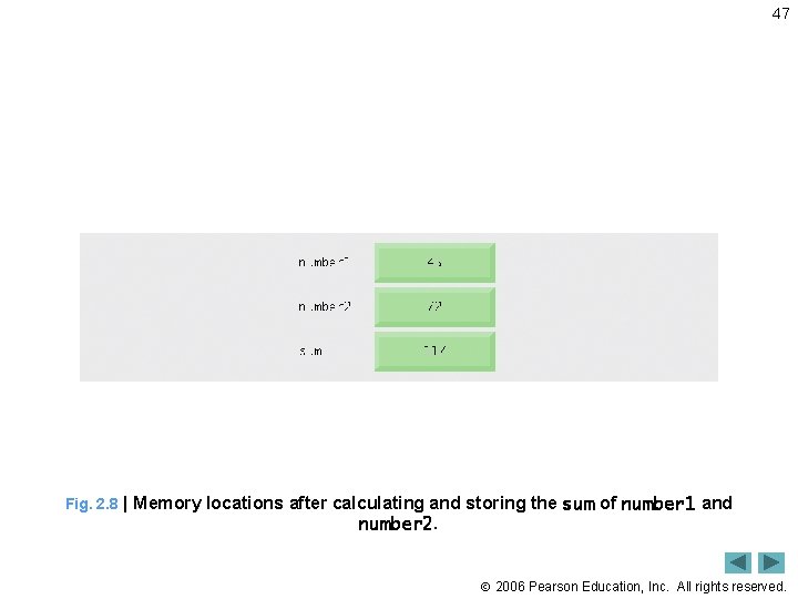 47 Fig. 2. 8 | Memory locations after calculating and storing the sum of
