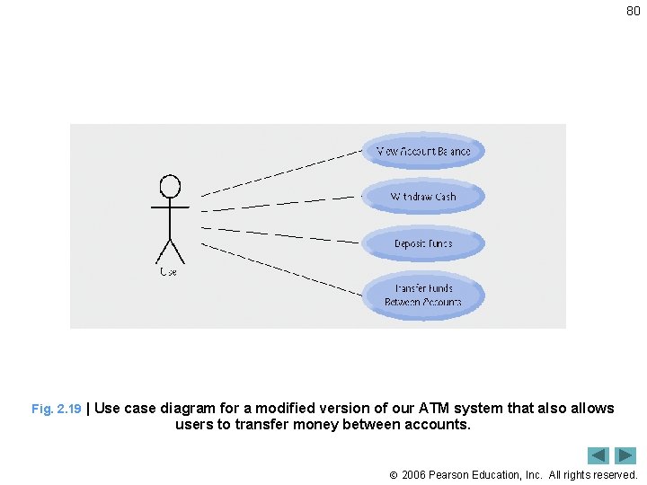 80 Fig. 2. 19 | Use case diagram for a modified version of our