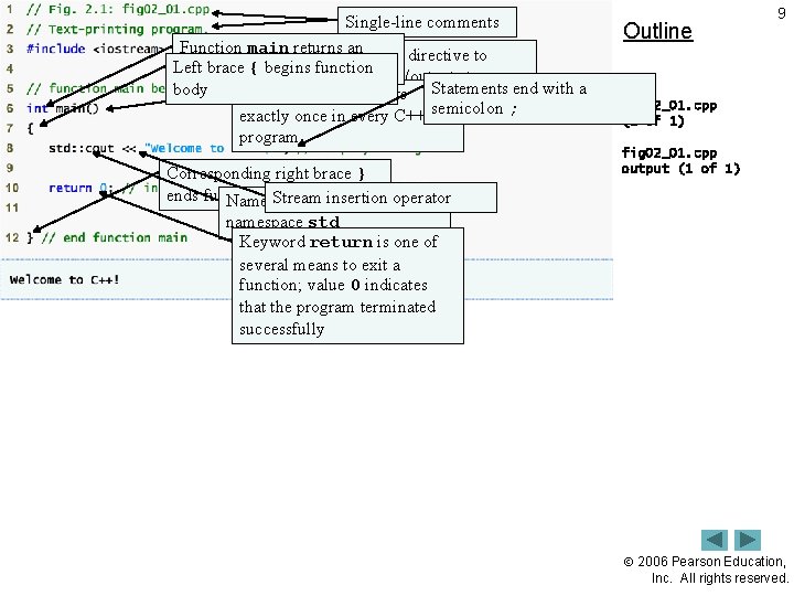 Single-line comments Function main returns an Preprocessor directive to Left brace { begins function