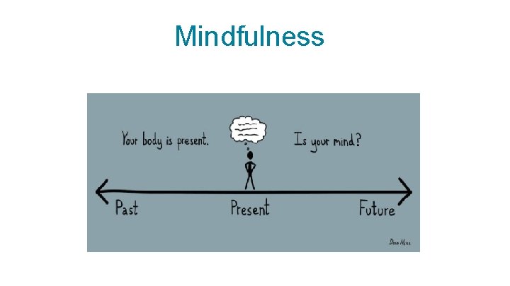 Mindfulness 