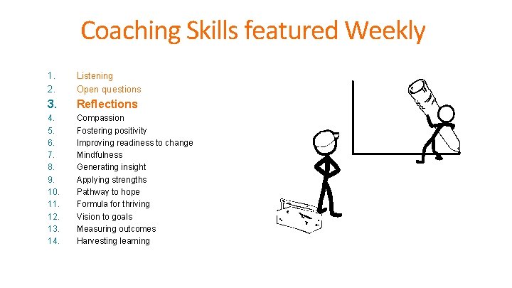 Coaching Skills featured Weekly 1. 2. Listening Open questions 3. Reflections 4. 5. 6.