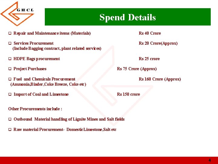 Spend Details q q Repair and Maintenance items (Materials) Rs 40 Crore Services Procurement