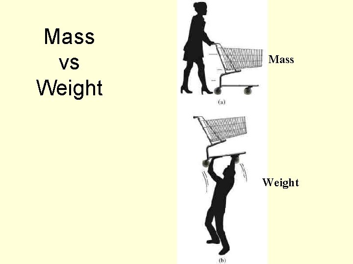 Mass vs Weight Mass Weight 