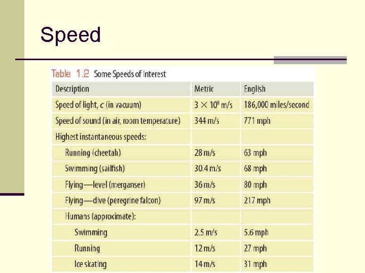 Speed 