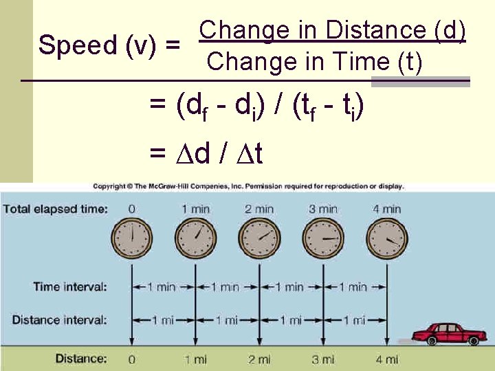 Change in Distance (d) Speed (v) = Change in Time (t) = (df -