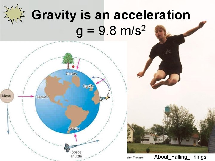 Gravity is an acceleration g = 9. 8 m/s 2 136 About_Falling_Things 