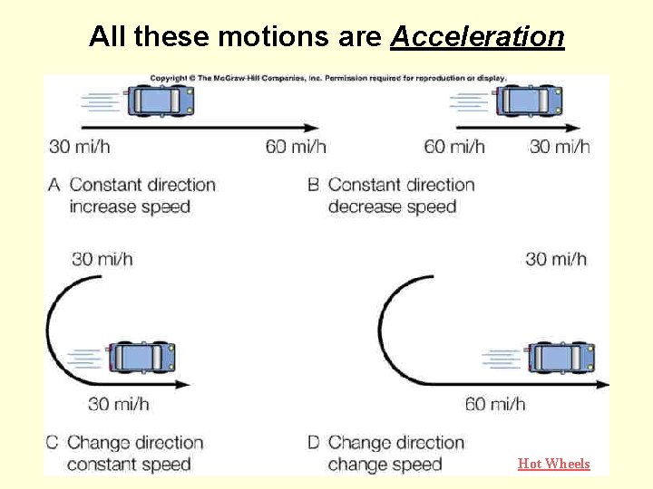 All these motions are Acceleration Hot Wheels 