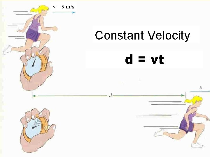 v = 9 m/s Constant Velocity d = vt 